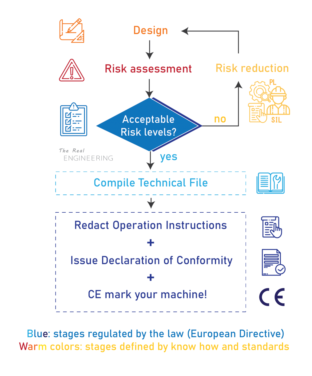 Roadmap to CE marking The basics on machinery safety The Real